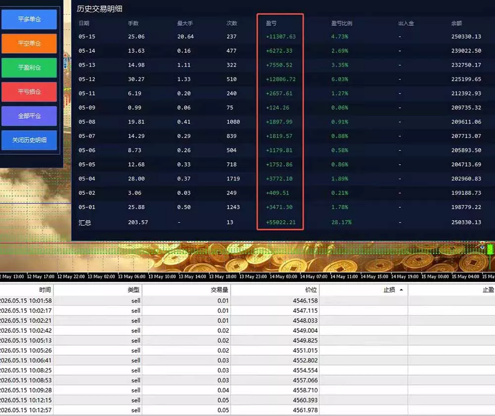 AI智投EA量化训练营，自动化黄金操盘技术，小白也可以轻松上手日入2000+