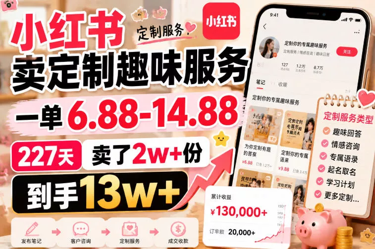小红书卖定制趣味服务，一单6.88-14.88，227天卖了2w+份，到手13w+-卓越网创