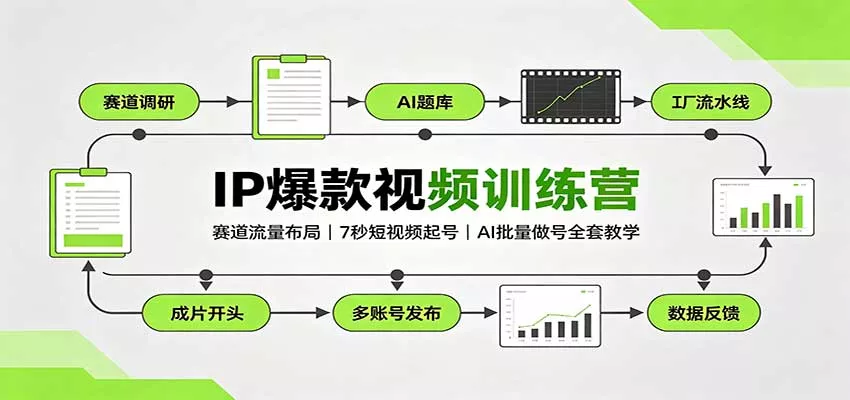 IP爆款视频训练营：赛道流量布局，7秒短视频起号，AI批量做号全套教学-卓越网创
