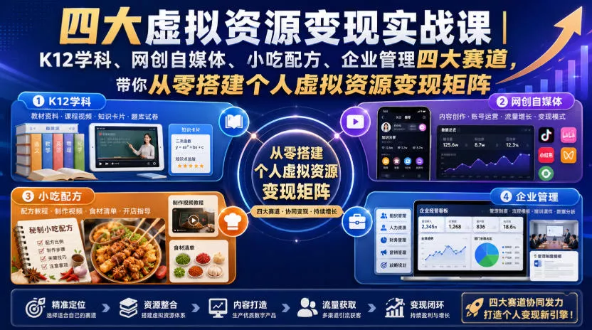 四大虚拟资源变现实战课|K12学科、网创自媒体、小吃配方、企业管理四大赛道,带你从零搭建个人虚拟资源变现矩阵-卓越网创