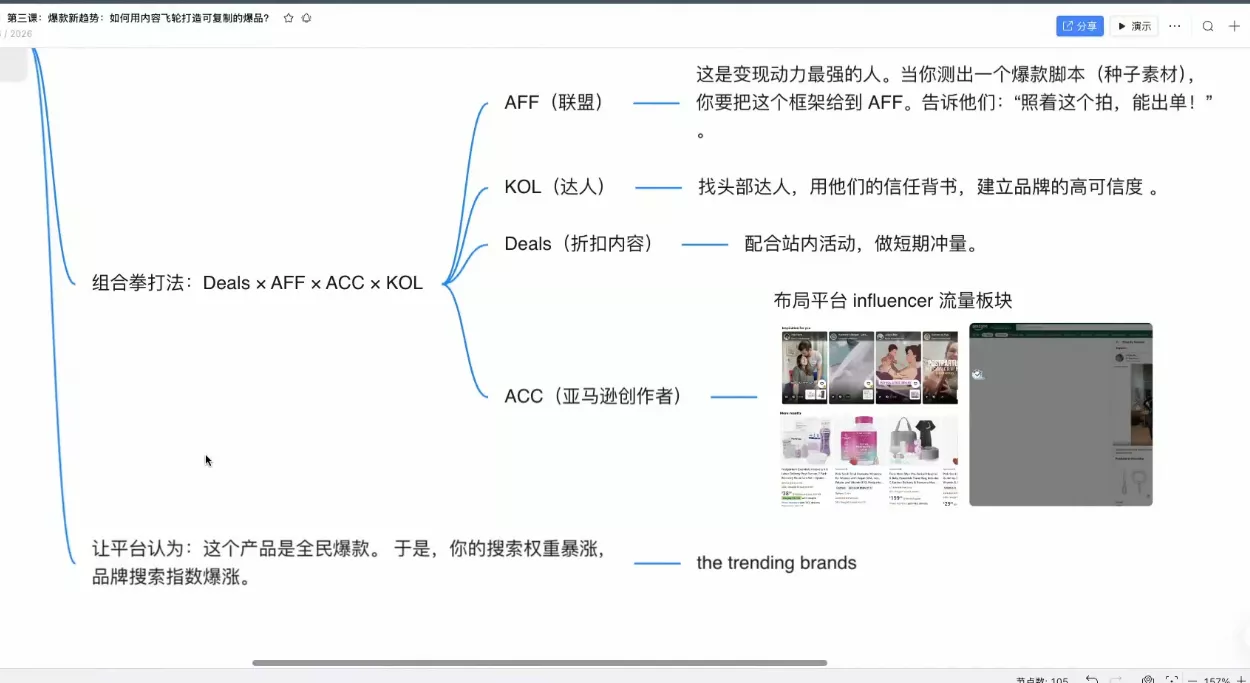 跨境AI头部年费2026年，打造跨境爆款SOP(更新6月)
