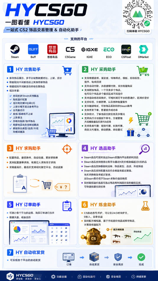 AI全自动游戏扫货和打金币，无需人工值守，日入几百，收益长期稳定，上班族首选副业【揭秘】