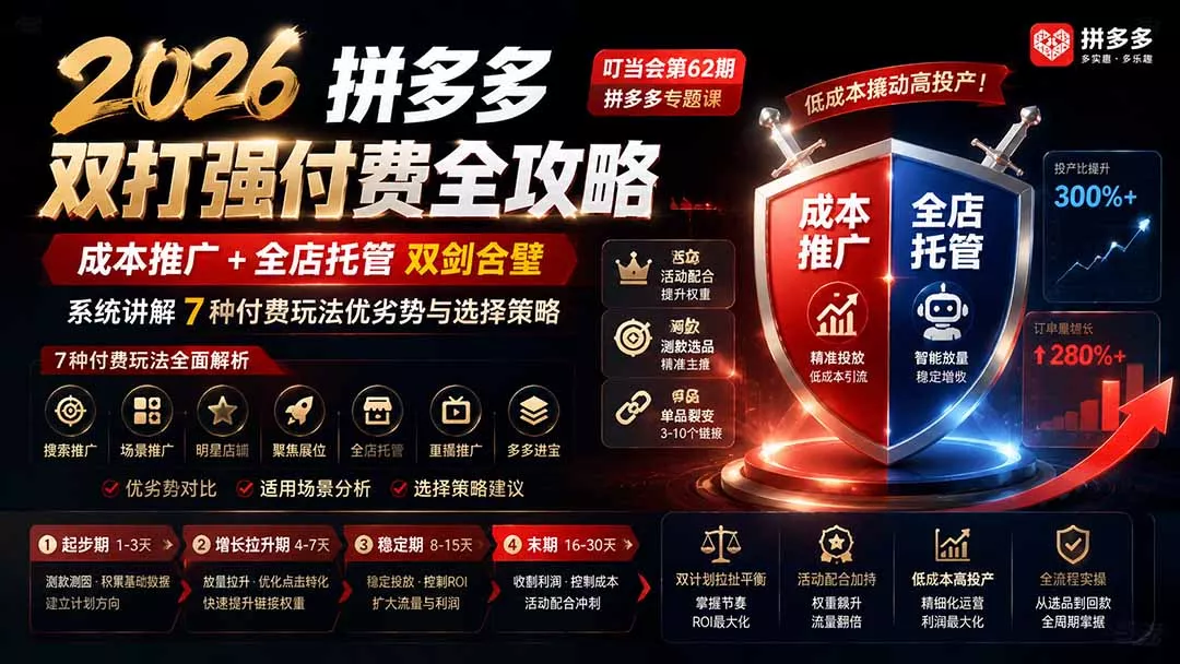 叮当会2026拼多多双打强付费全攻略-62期;成本推广加托管双剑合璧-卓越网创