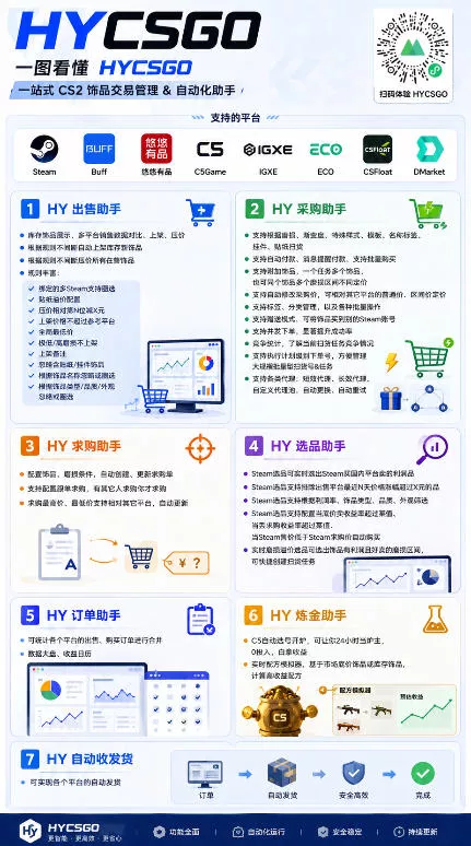 全网独家游戏扫货软件，不用手动蹲，每月躺賺1W+，收益持续稳定！【揭秘】