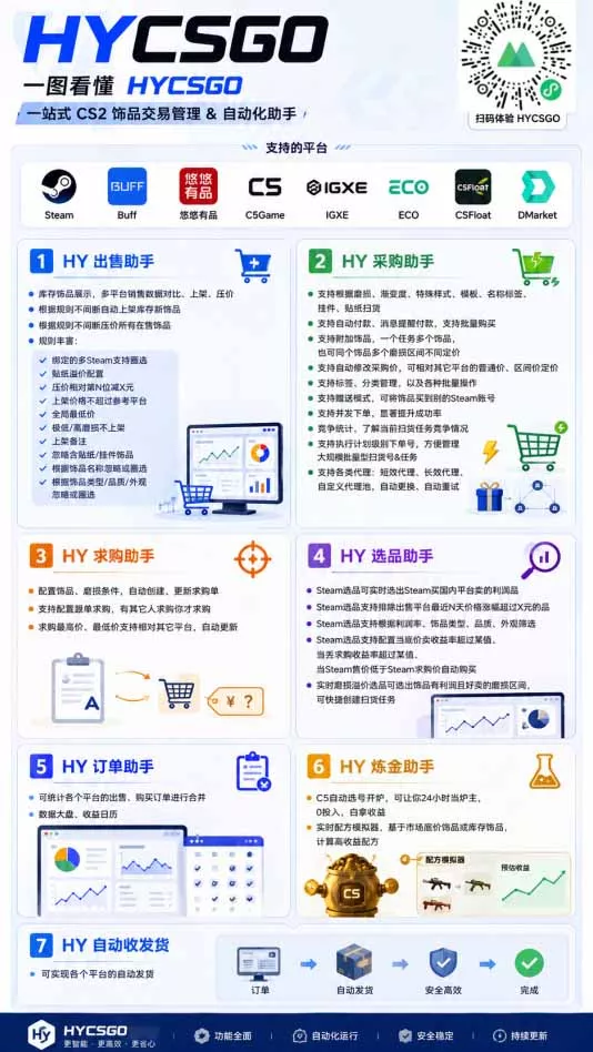 AI全自动游戏打金扫货和量化，规模化运营日入1k，深耕三年稳定老项目！