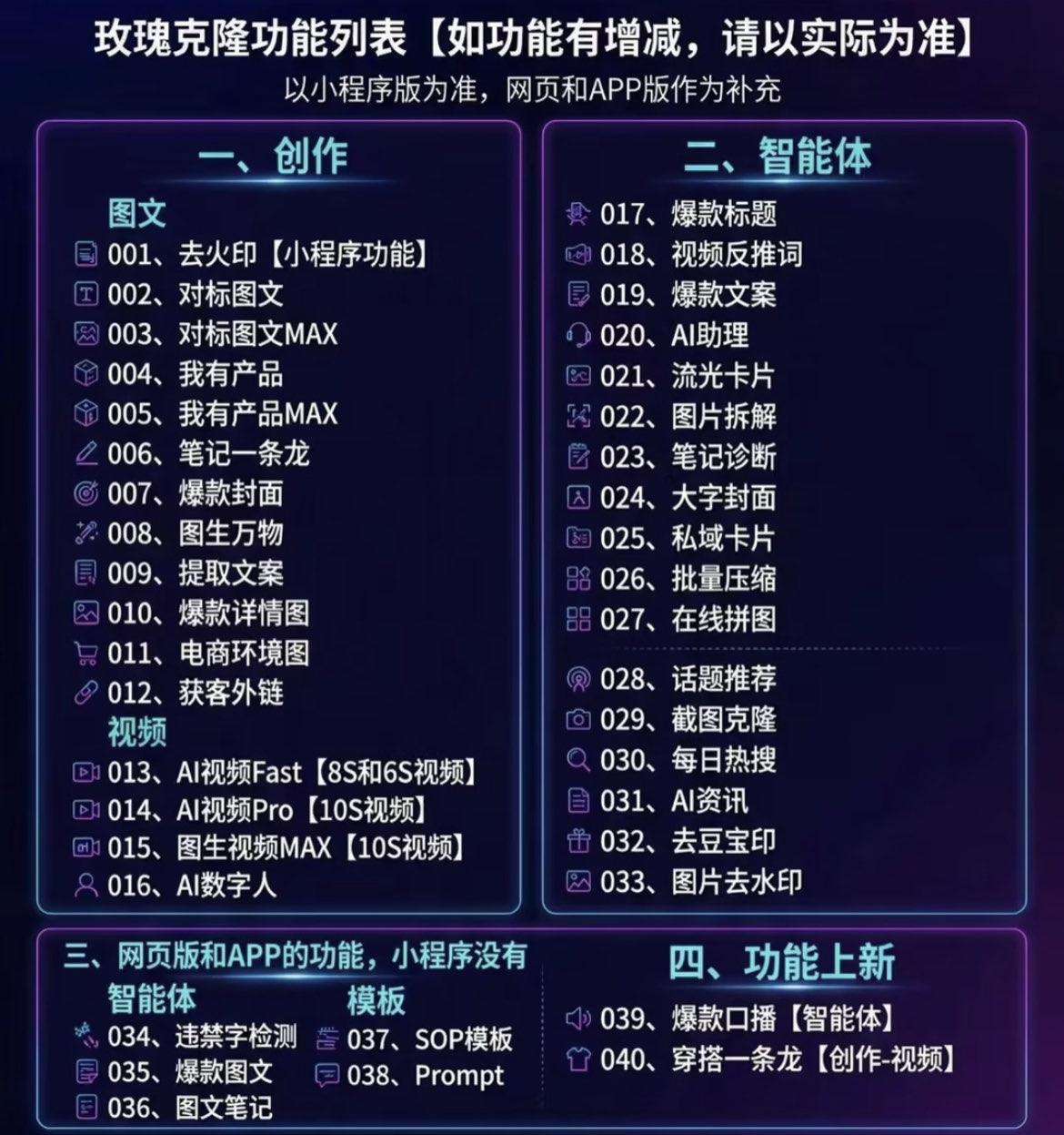 (18361期)玫瑰克隆神器,一键爆款ai工具,自媒体必备,60多个功能的详细教程 (18361期)玫瑰克隆神器,一键爆款ai工具,自媒体必备,60多个功能的详细教程