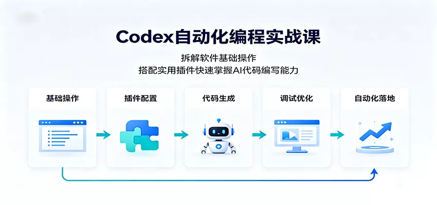 Codex自动化编程实战课:拆解软件基础操作,搭配实用插件快速掌握AI代码编写能力-卓越网创