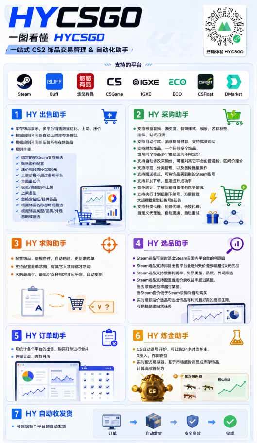 （19220期）全自动游戏搬砖躺赚：全天零人工，日入几百元，可放大！