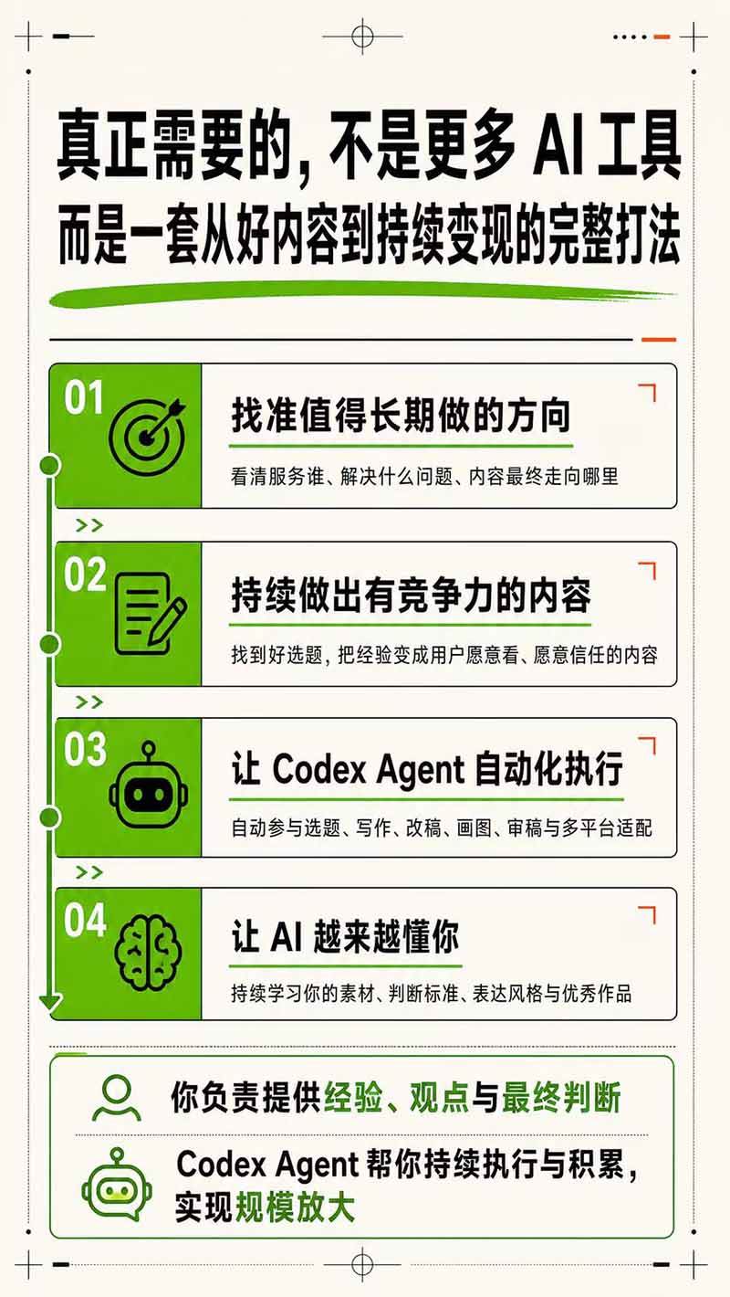 (19812期)AI一人公司|30天实战训练营;Codex Agent自动参与创作全流程,内容流量变现完整实战教学 (19812期)AI一人公司|30天实战训练营;Codex Agent自动参与创作全流程,内容流量变现完整实战教学