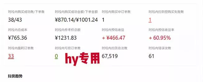 游戏全程自动化打金，日入1k，无需人工值守，解放双手，全程时间零投入【揭秘】