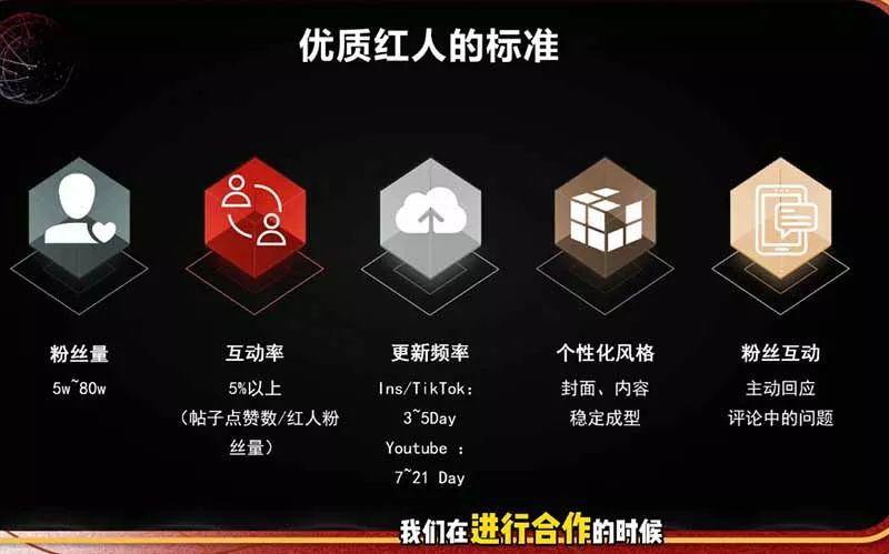2026海外红人营销实理论课：TikTok+YouTube+Instagram三大平台算法与底层逻辑全拆解