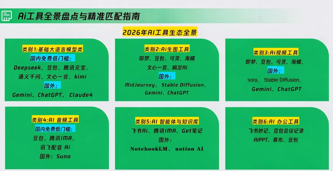 卡修老师·【策划+Ai】2.0版 借助Ai完成高质量策划方案 卡修老师·【策划+Ai】2.0版 借助Ai完成高质量策划方案
