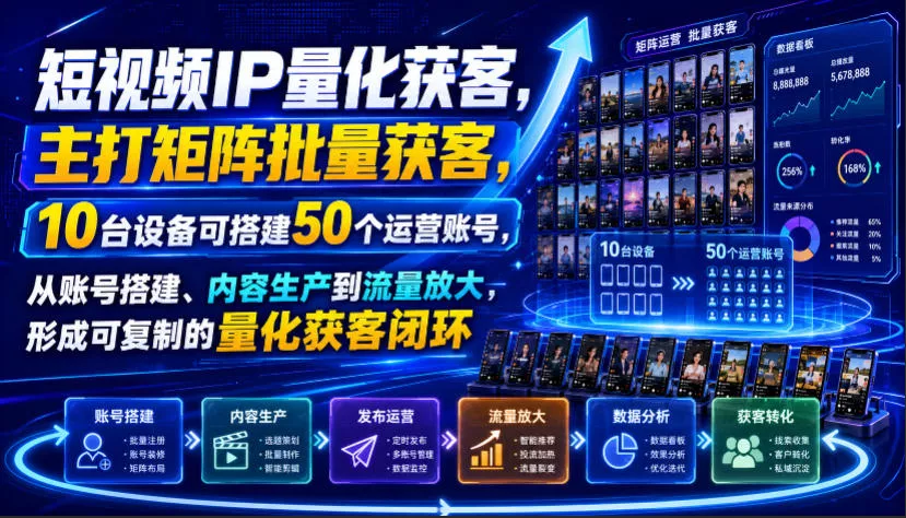 短视频IP量化获客,主打矩阵批量获客,10台设备可搭建50个运营账号,从账号搭建、内容生产到流量放大,形成可复制的量化获客闭环 短视频IP量化获客,主打矩阵批量获客,10台设备可搭建50个运营账号,从账号搭建、内容生产到流量放大,形成可复制的量化获客闭环