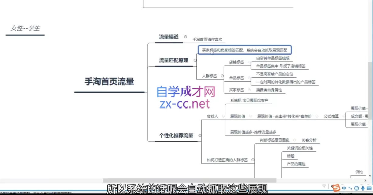 白凤电商·淘系运营21天速成班(更新7月) 白凤电商·淘系运营21天速成班(更新7月)