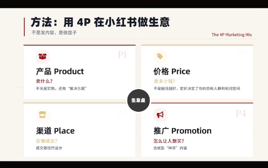 大漂亮·小红书自媒体变现课 大漂亮·小红书自媒体变现课