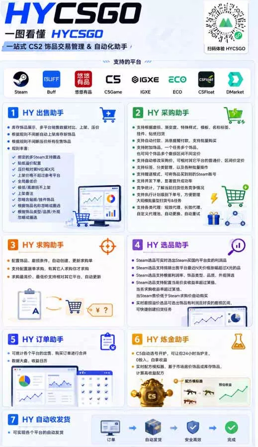 稳定游戏搬砖副业,日入百元,两套全自动挂G方案,无需人工盯守!【揭秘】 稳定游戏搬砖副业,日入百元,两套全自动挂G方案,无需人工盯守!【揭秘】