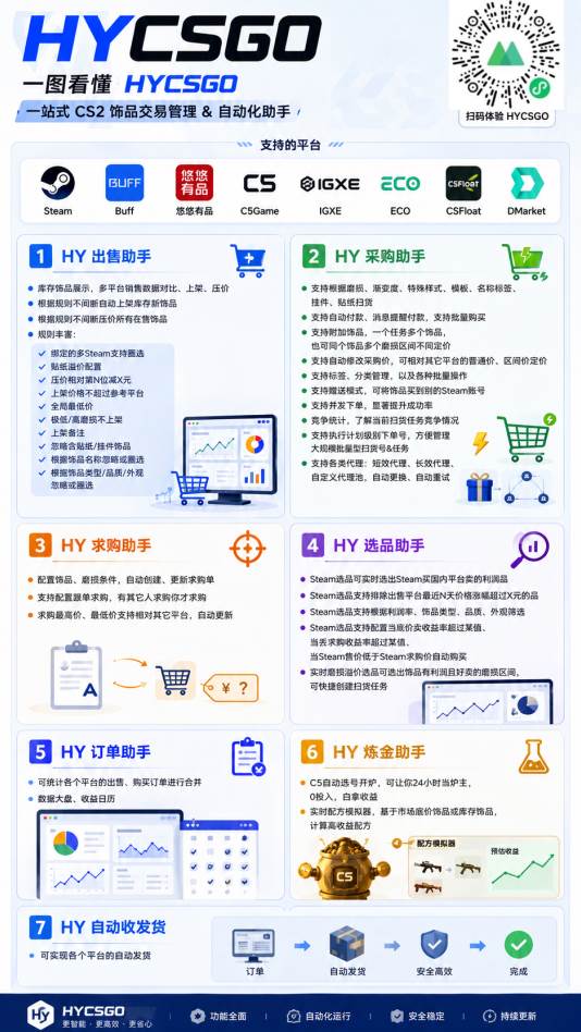 (20014期)AI全自动游戏扫货和打金币,日入几百,收益长期稳定,上班族副业福音! (20014期)AI全自动游戏扫货和打金币,日入几百,收益长期稳定,上班族副业福音!
