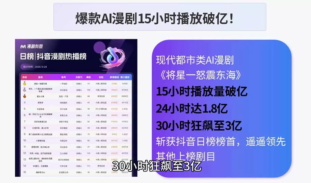AI漫剧制作实战课程：剧本撰写+角色场景+分镜+图生视频，从工具学习到落地实操