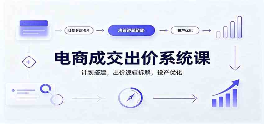 电商成交出价系统课：计划搭建，出价逻辑拆解，投产优化-卓越网创
