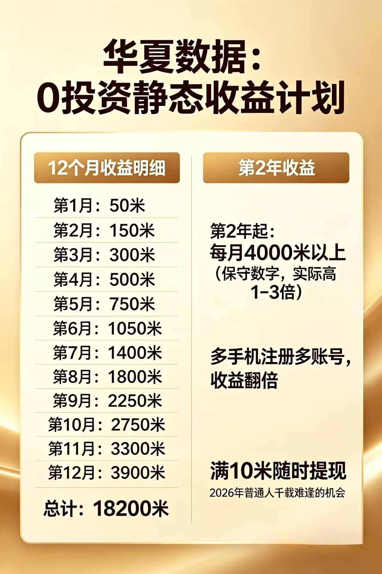 每日花15 分钟看广告,轻松年入过万,无需养鸡,无需下载 每日花15 分钟看广告,轻松年入过万,无需养鸡,无需下载