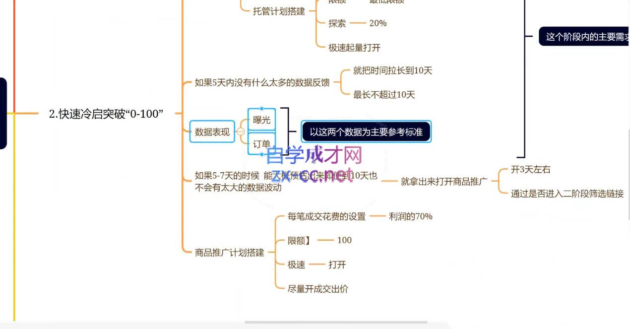 老陶电商·拼多多+抖音小店无货源开店(更新4月) 老陶电商·拼多多+抖音小店无货源开店(更新4月)