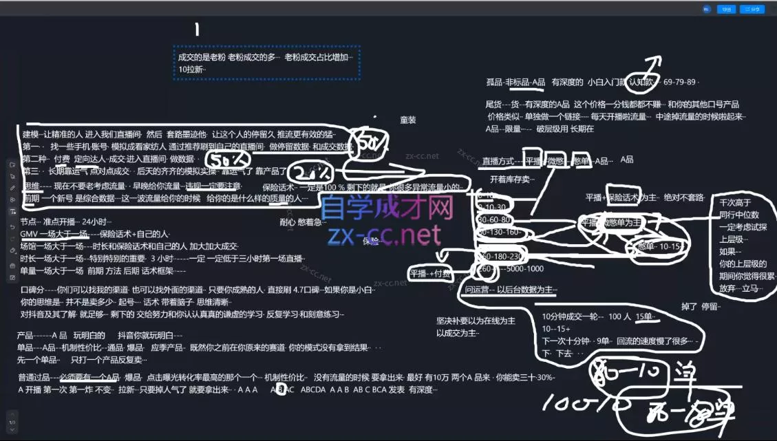 猴帝1600线上课(更新7月) 猴帝1600线上课(更新7月)