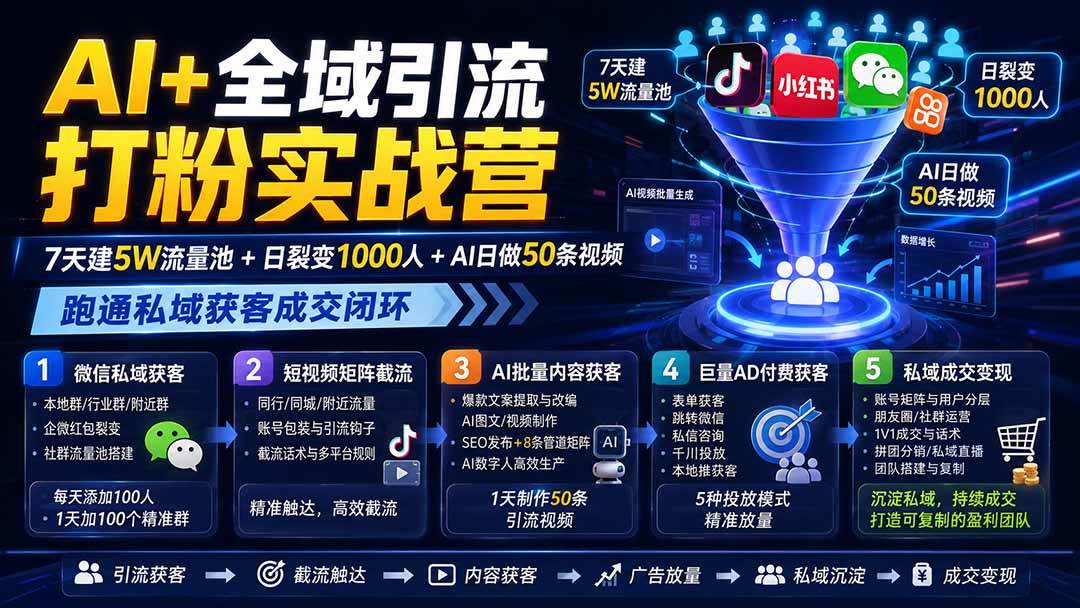 (19993期)AI+全域引流打粉实战营:7天建5W流量池+日裂变1000人+AI日做50条视频,跑通私域获客成交闭环-卓越网创