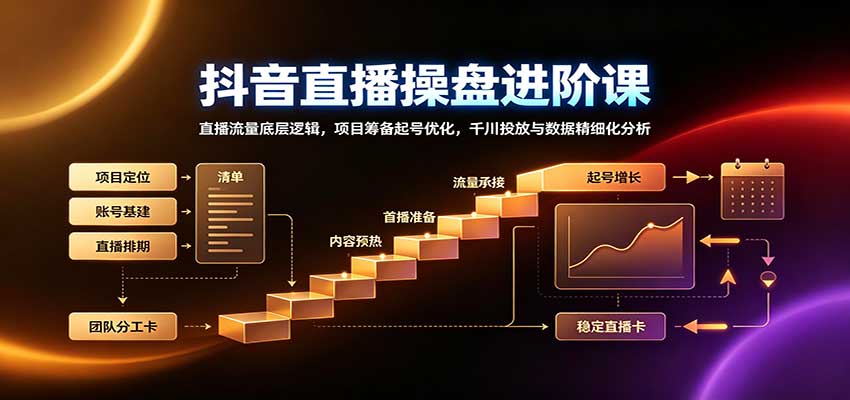 抖音直播操盘进阶课:直播流量底层逻辑,项目筹备起号优化,千川投放与数据精细化分析-卓越网创