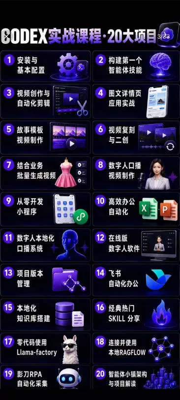 Codex智能体实战全能课|0基础从搭建技能到自动化落地,视频剪辑-办公-知识库-数字人全场景变现教程 Codex智能体实战全能课|0基础从搭建技能到自动化落地,视频剪辑-办公-知识库-数字人全场景变现教程