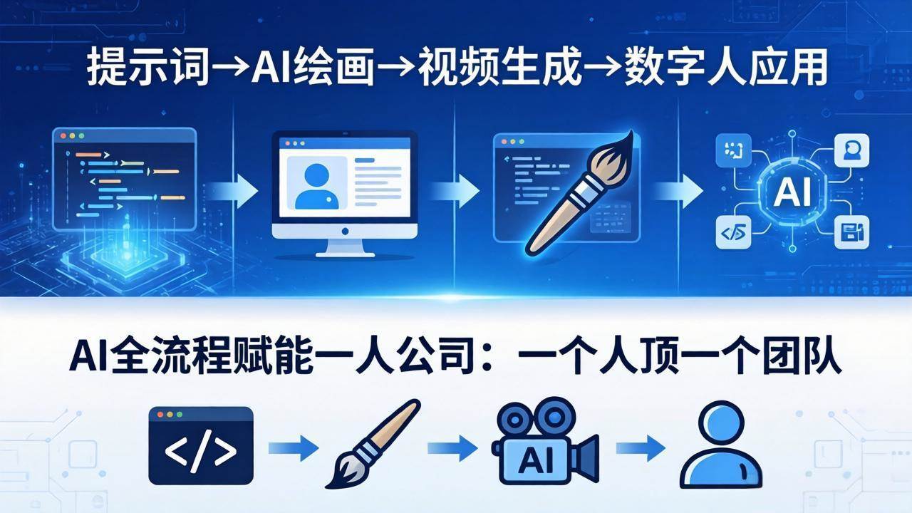 (18265期)AI全流程赋能一人公司:提示词、绘画、视频、数字人、编程,一个人顶一个团队-卓越网创