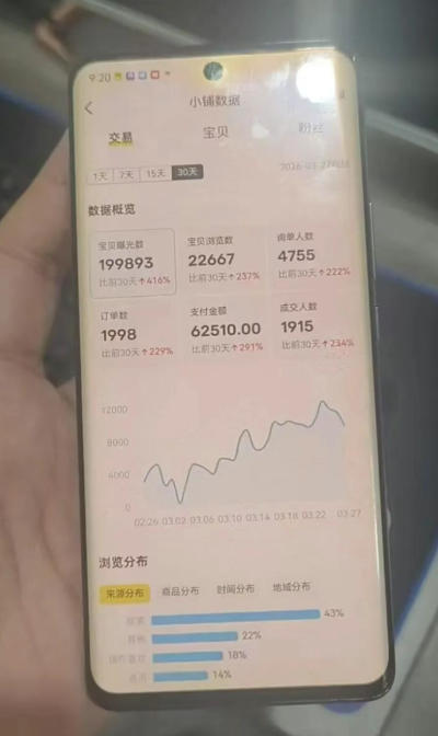 闲鱼超级擦亮科学0-1玩法,从上品,测试,干预,优化,到付费放大的整个流程 闲鱼超级擦亮科学0-1玩法,从上品,测试,干预,优化,到付费放大的整个流程