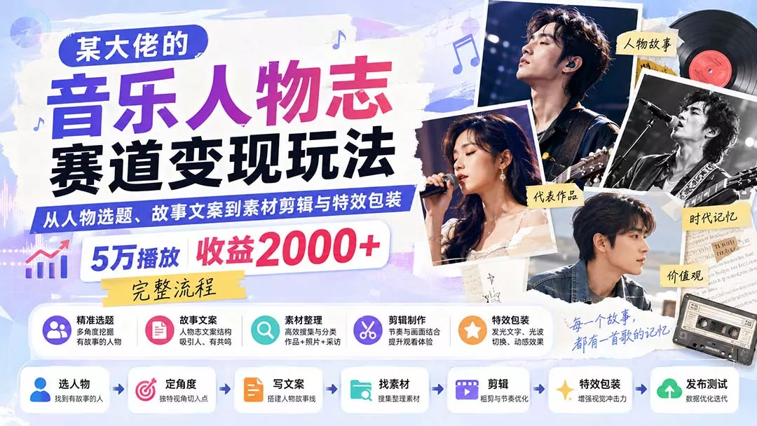 某大佬的音乐人物志赛道变现玩法:从人物选题、故事文案到素材剪辑与特效包装,5万播放收益2000+完整流程 某大佬的音乐人物志赛道变现玩法:从人物选题、故事文案到素材剪辑与特效包装,5万播放收益2000+完整流程