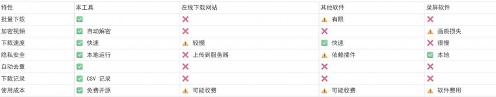 (19377期)Github热门工具,视频号下载神器又来了!一键注入下载按钮,轻松下载,使用便捷wx_channel (19377期)Github热门工具,视频号下载神器又来了!一键注入下载按钮,轻松下载,使用便捷wx_channel