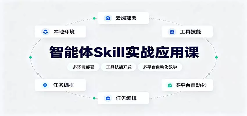 智能体Skill实战应用课:多环境部署,工具技能开发,多平台自动化教学-卓越网创