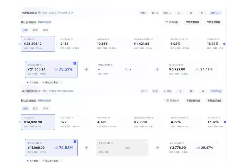 8月AI小红书虚拟电商Pro训练营,手把手带你从0到1跑通虚拟电商全流程,给普通人的最短商业变现路径 8月AI小红书虚拟电商Pro训练营,手把手带你从0到1跑通虚拟电商全流程,给普通人的最短商业变现路径