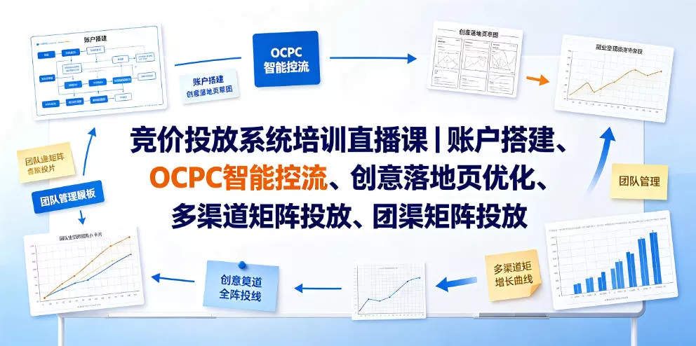 竞价投放系统培训直播课|账户搭建、OCPC智能控流、创意落地页优化、多渠道矩阵投放、团队管理与副业变现全阶实战 竞价投放系统培训直播课|账户搭建、OCPC智能控流、创意落地页优化、多渠道矩阵投放、团队管理与副业变现全阶实战