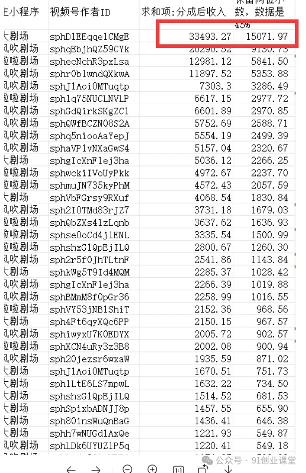 视频号带货分成计划【社群免费项目】 视频号带货分成计划【社群免费项目】