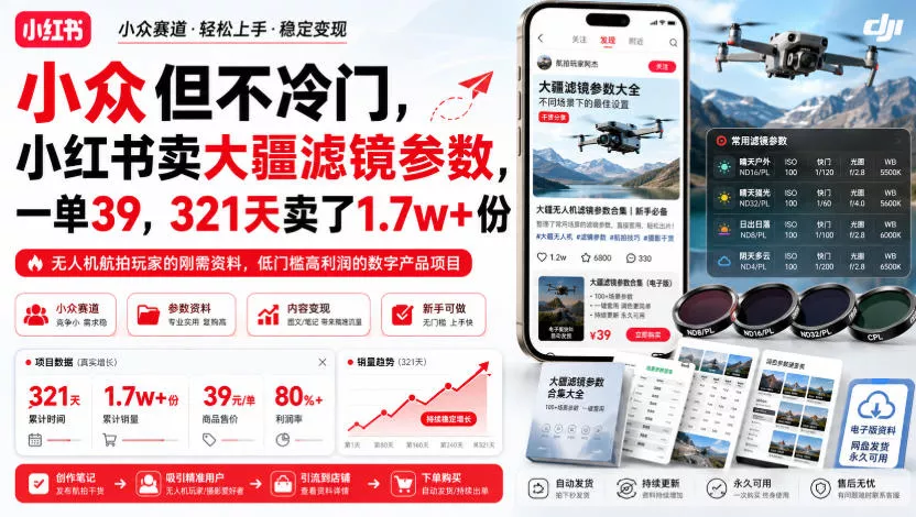 小众但不冷门，小红书卖大疆滤镜参数，一单39，321天卖了1.7w+份-卓越网创