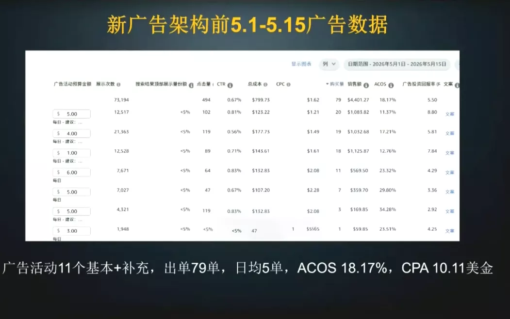 skyla·亚马逊运营实战课(更新7月) skyla·亚马逊运营实战课(更新7月)