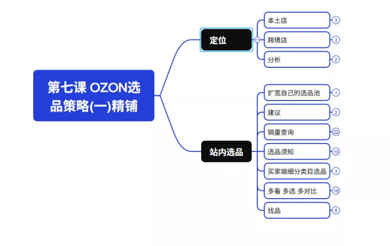 2026最新OZON全流程运营实操跨境电商平台教程,OZON全流程一站式系统学习必修课,从开店到跟卖到精铺 2026最新OZON全流程运营实操跨境电商平台教程,OZON全流程一站式系统学习必修课,从开店到跟卖到精铺