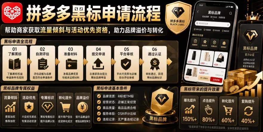 拼多多黑标申请流程,帮助商家获取流量倾斜与活动优先资格,助力品牌溢价与转化 拼多多黑标申请流程,帮助商家获取流量倾斜与活动优先资格,助力品牌溢价与转化