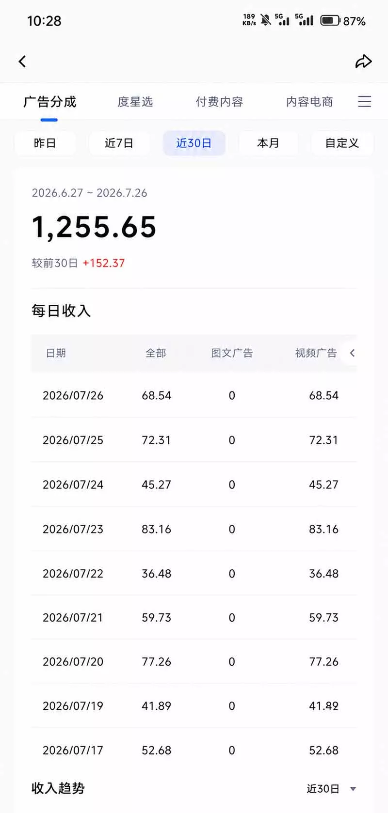 头条 百家号 视频号进阶玩法 不用剪辑 5分钟制作一条原创视频分发多平台 日入三位数