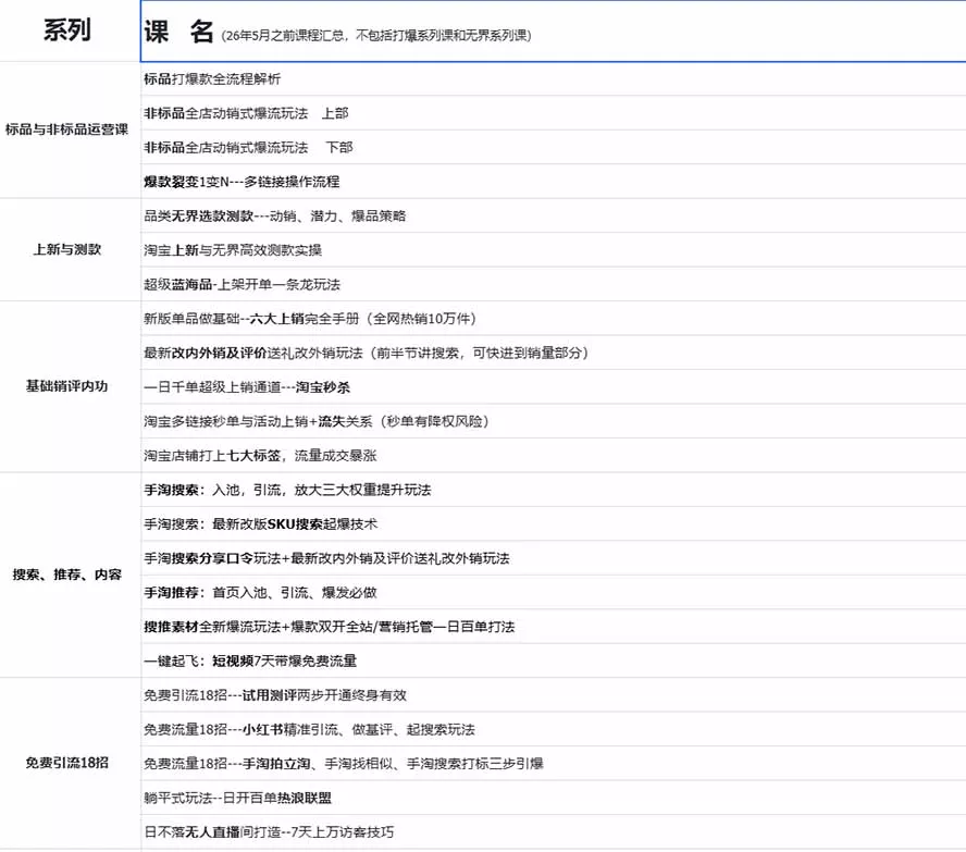 2026淘天开单秘籍PRO实战陪跑课程：全套落地运营玩法，一站式解决淘宝流量低、不出单难题(更新260906