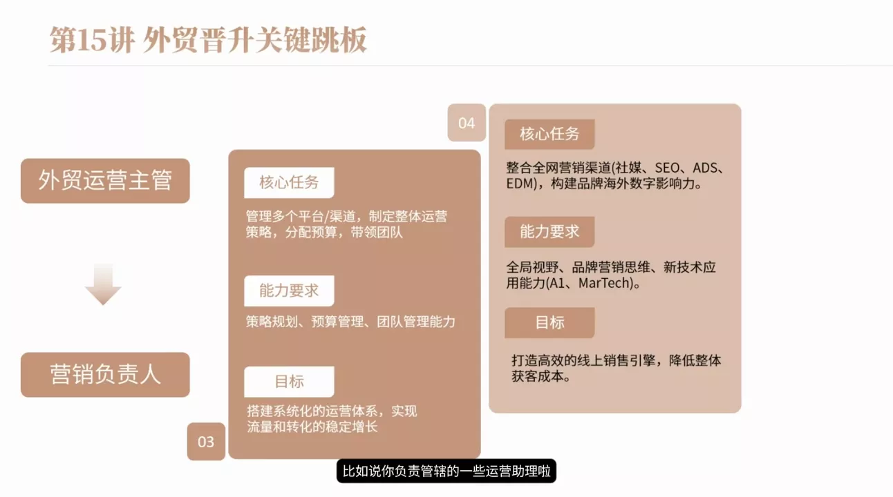 冰冰老师·2026新手外贸入行必修课 冰冰老师·2026新手外贸入行必修课