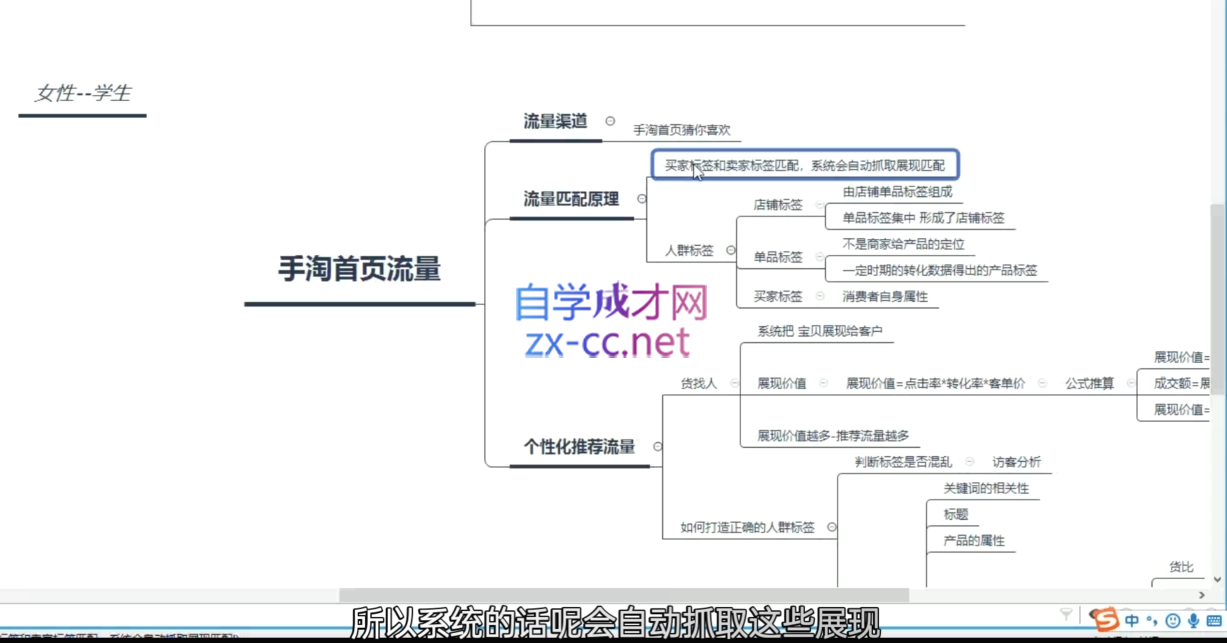 白凤电商·淘系运营21天速成班(更新2月) 白凤电商·淘系运营21天速成班(更新2月)