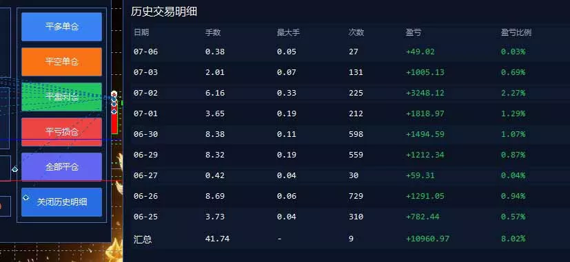 EA量化软件+趋势分析无爆仓操作技术，日入200U,小白也可以快速学习拿结果