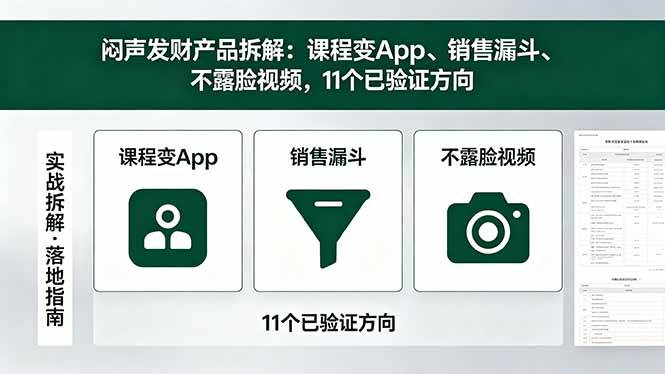 （18447期）付费文章：闷声发财产品拆解：课程变App、销售漏斗、不露脸视频，11个已验证方向-卓越网创