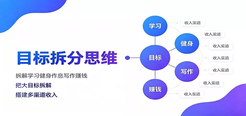 目标拆分思维：拆解学习健身作息写作赚钱，把大目标拆解为小任务逐个突破-卓越网创