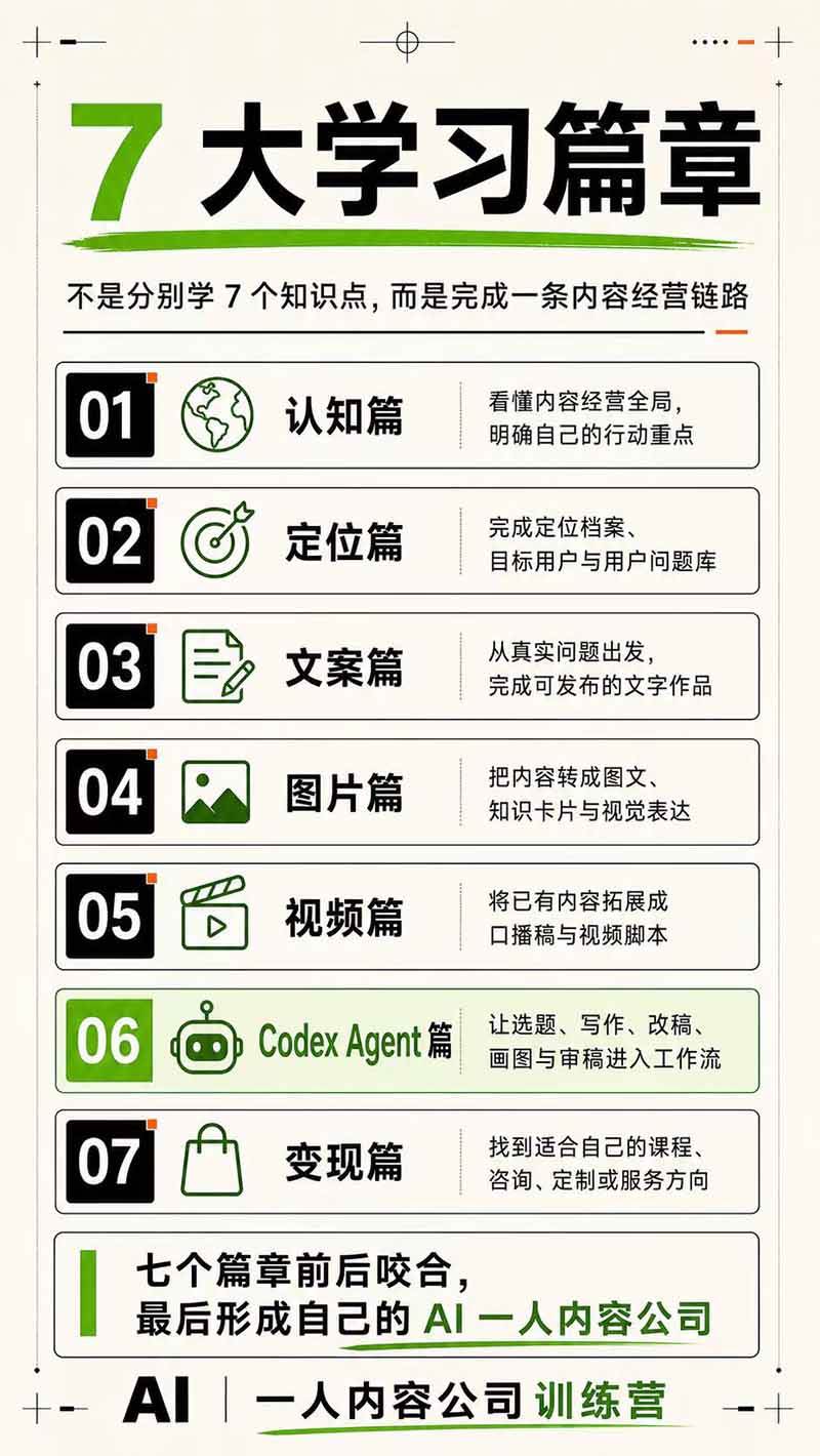 (19812期)AI一人公司|30天实战训练营;Codex Agent自动参与创作全流程,内容流量变现完整实战教学 (19812期)AI一人公司|30天实战训练营;Codex Agent自动参与创作全流程,内容流量变现完整实战教学