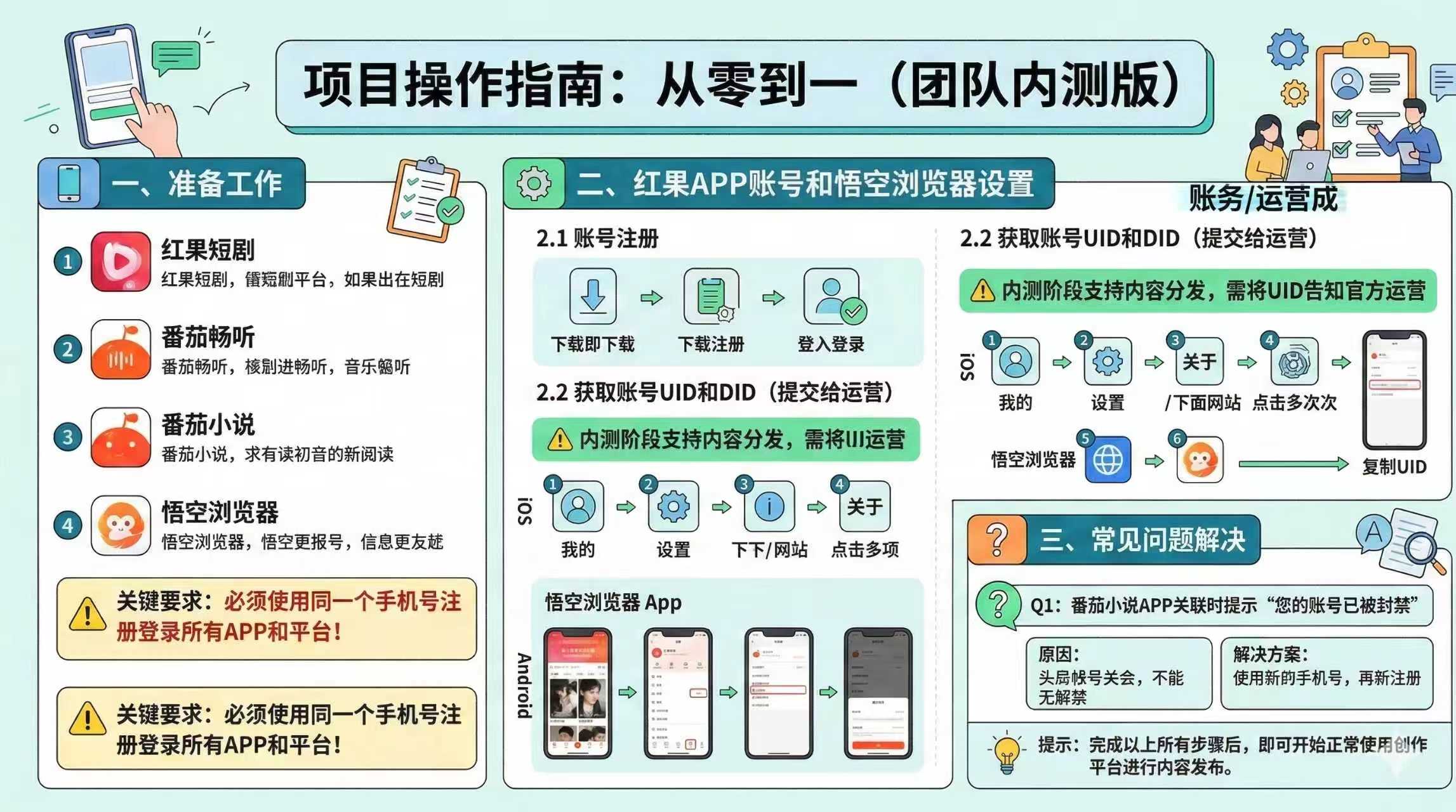 红果代运营项目【社群免费项目】-卓越网创